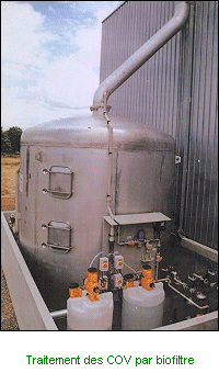 Removal of VOCs using a Biofilter